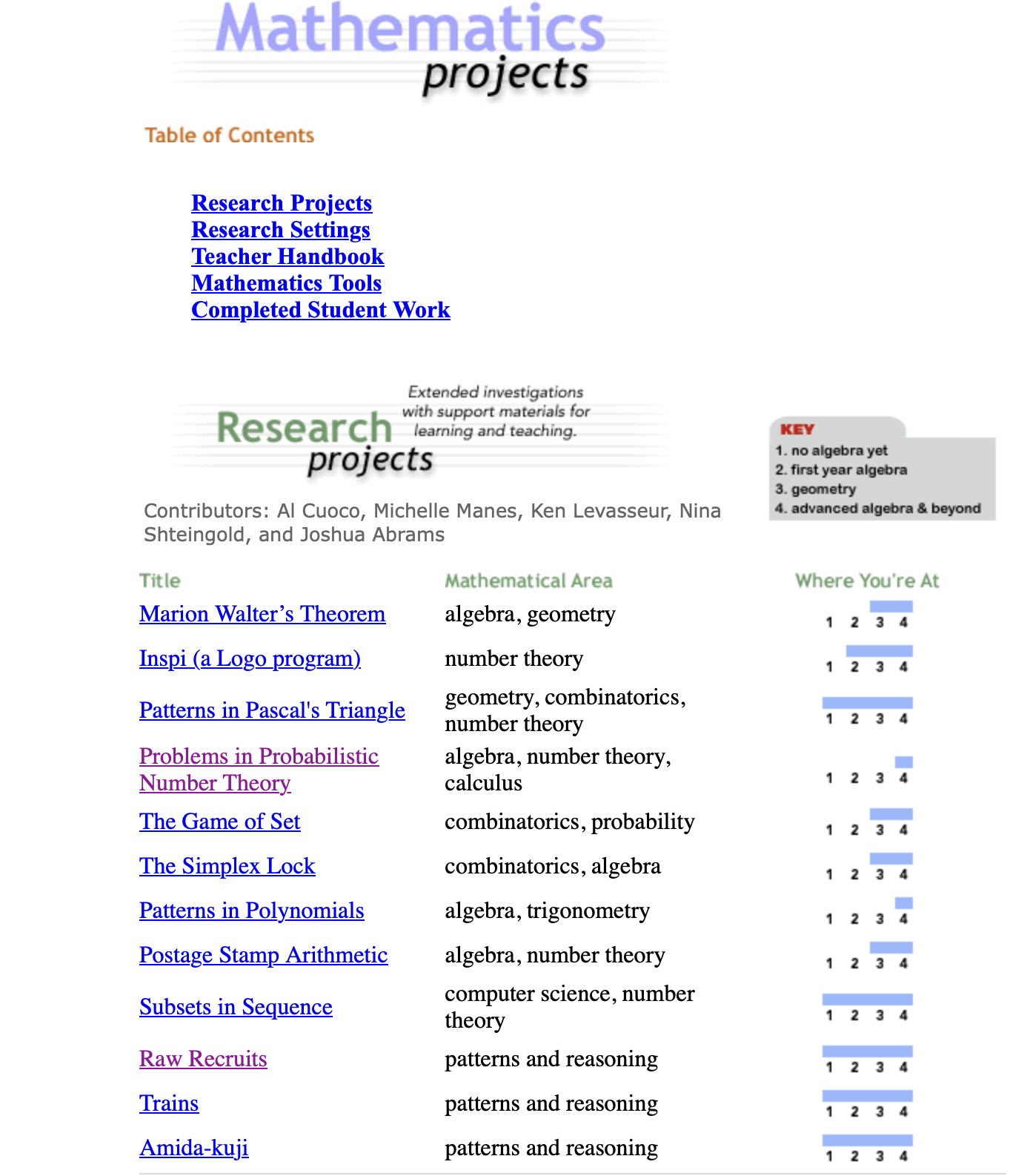 Making Mathematics website